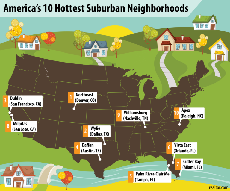 The 10 U.S. Cities With The Fastest-Growing Suburbs - Inspiration Texas