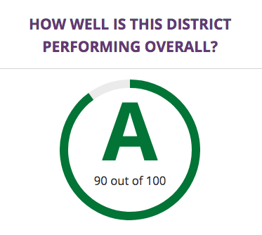 Wylie ISD Earns “A” Rating in New School District Ranking System